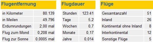 flugstatistik_stats.jpg